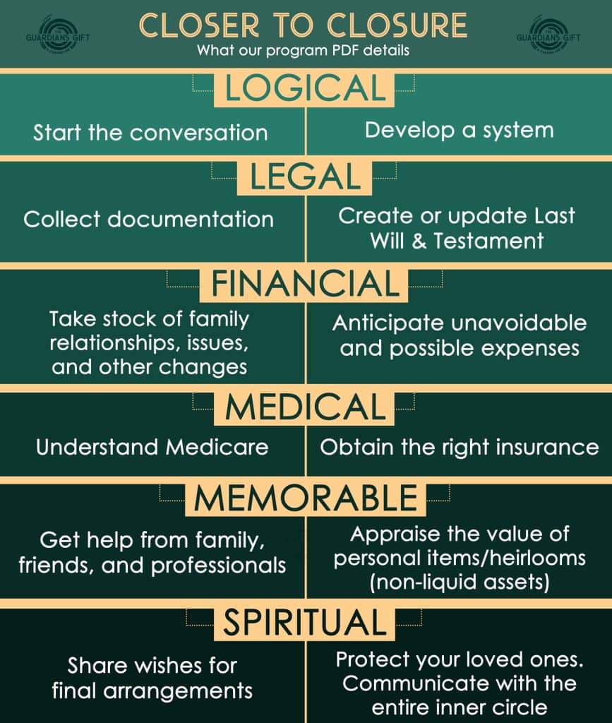 Closer to Closure breakdown of details: Logical, Legal, Financial, Medical, memorable, Spiritual